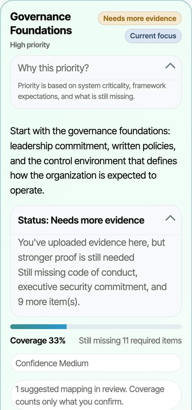 Governance Foundations evidence area in TROS, showing status Needs more evidence, Coverage 33 percent, Still missing 11 required items, and the note that coverage counts only what you confirm.